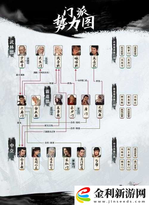 我的俠客究竟有哪些結局