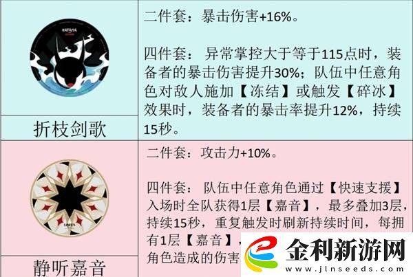 絕區零1.4版本新增驅動盤屬性