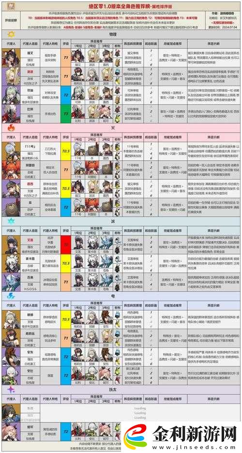 伊甸園角色強度如何排行