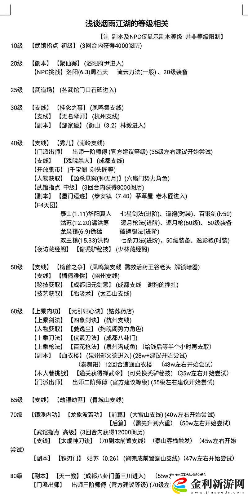 煙雨江湖劍經究竟如何獲取
