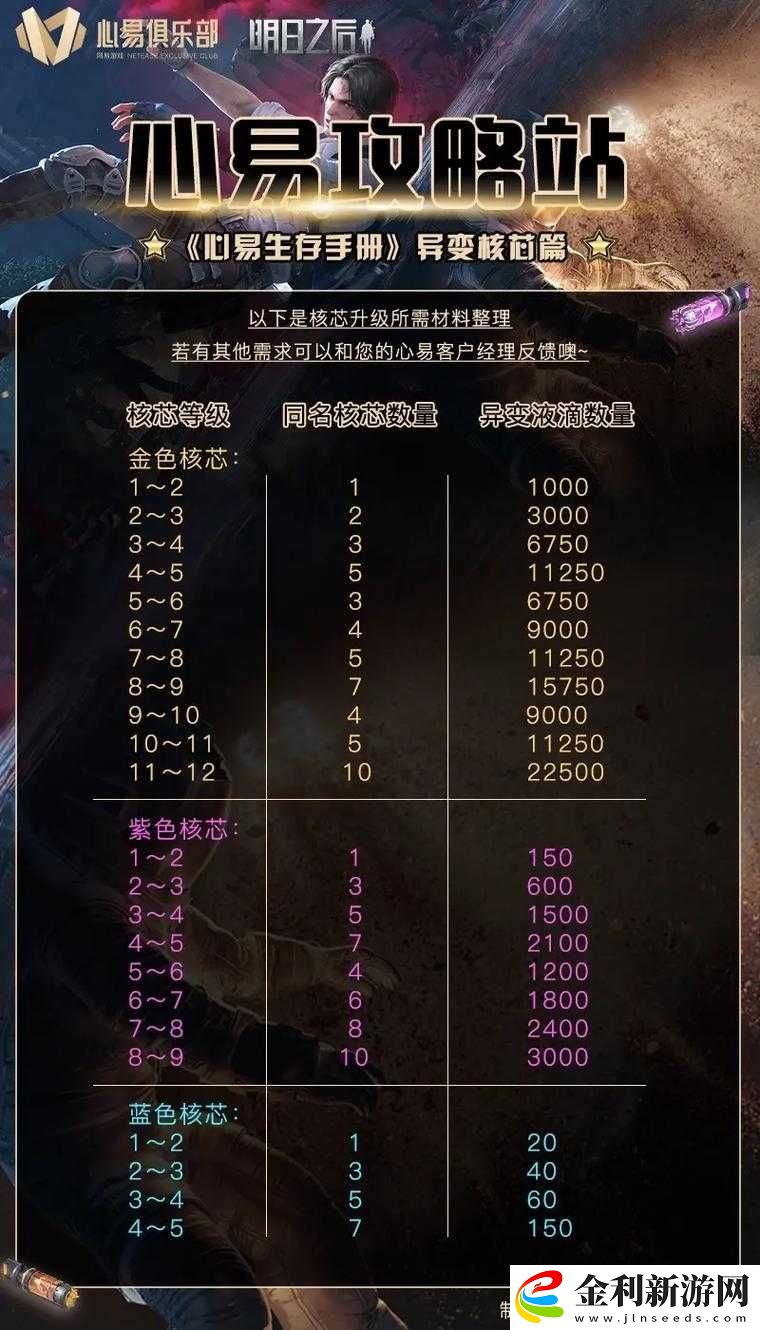 明日之后藍(lán)貼大揭秘
