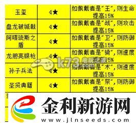 圣劍戰記裝備選擇心得分析