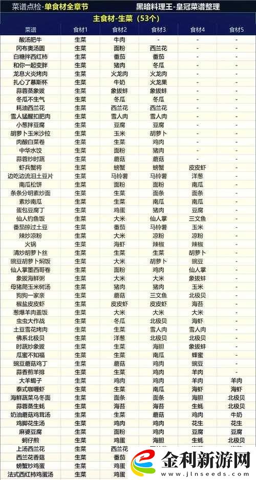 黑暗料理王鮮蝦烤披薩皇冠配方揭秘