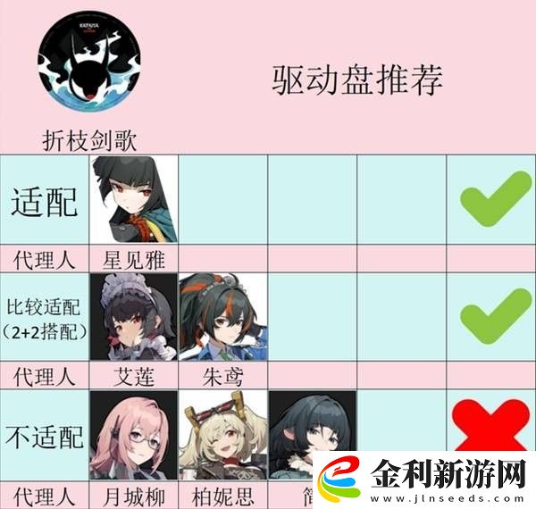 絕區零1.4版本新增驅動盤屬性