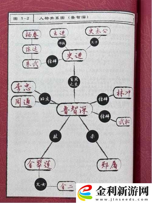 魯交是什么