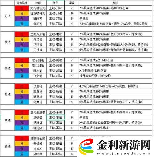 我的俠客如何巧妙卡武學