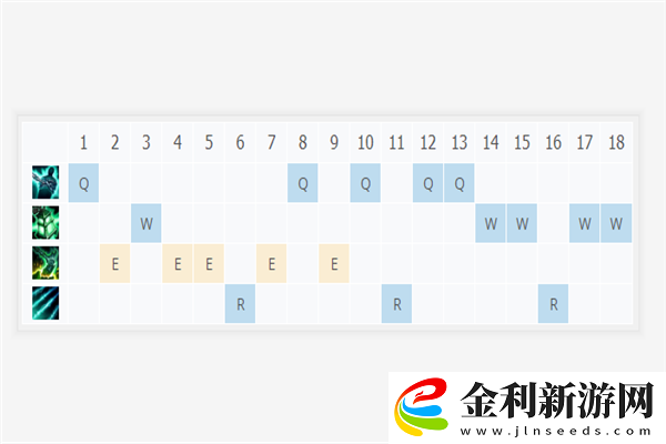 LOL10.21錘石玩法教學(xué)