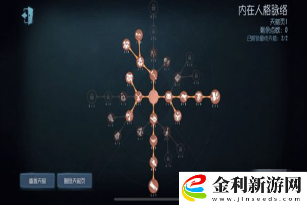 第五人格小提琴家天賦加點攻略