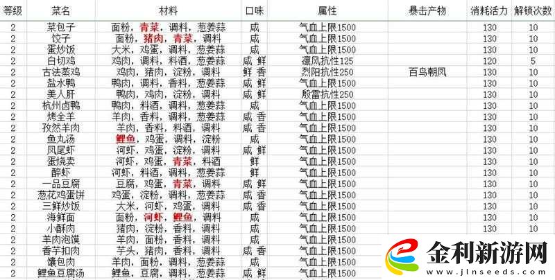 天涯明月刀手游