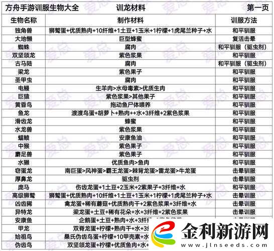 方舟之旅何時公測