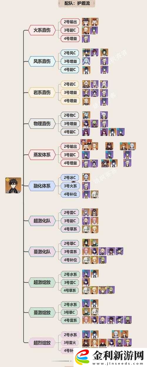原神鐘離圣遺物如何選擇
