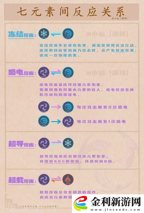 原神中巖元素是否擁有獨特元素反應