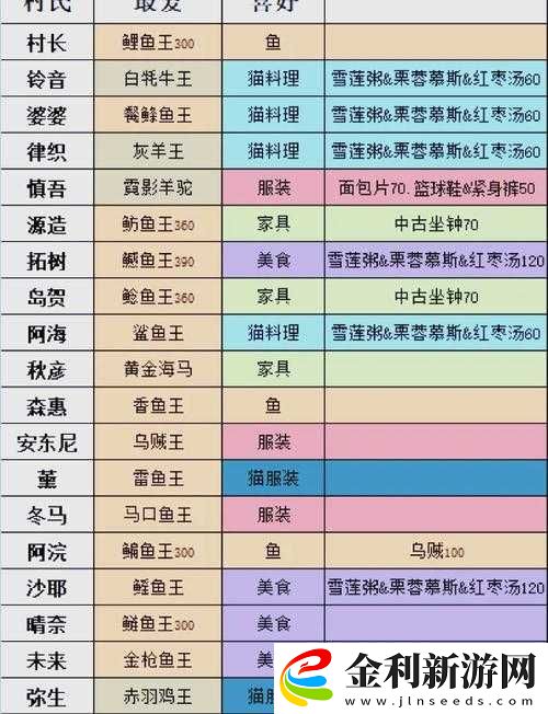 小森生活如何更改名字