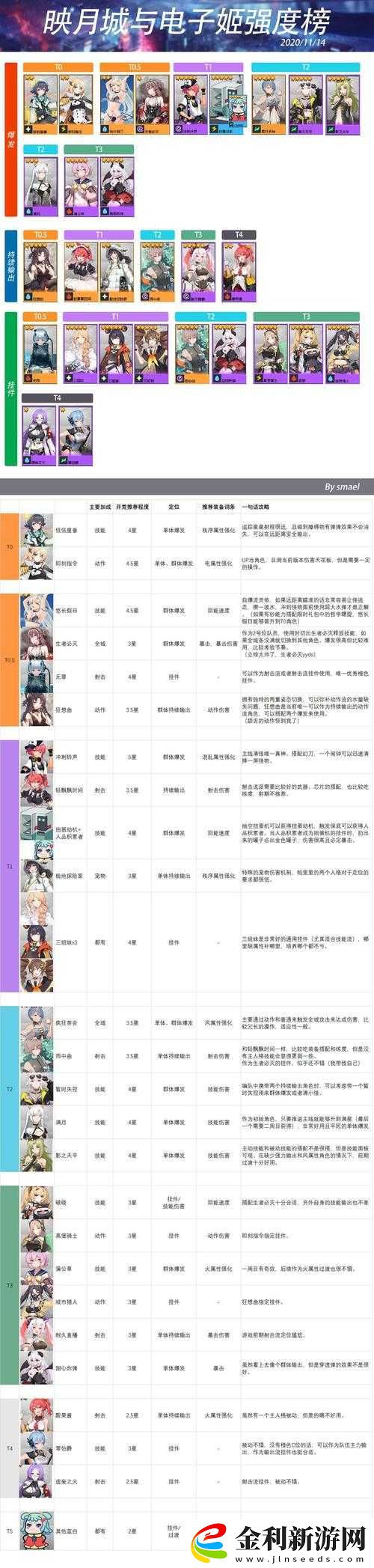 映月城與電子姬