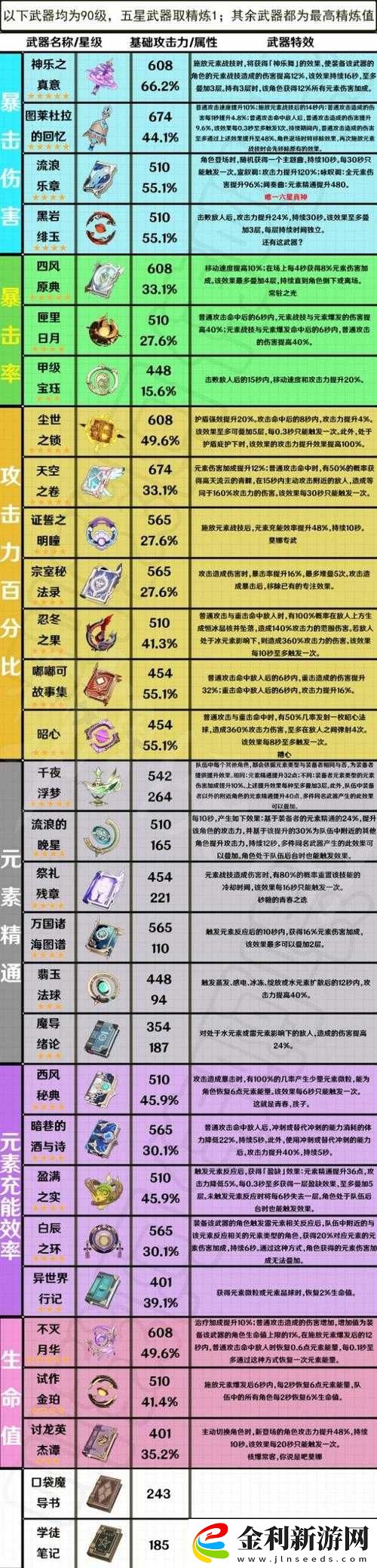 原神玩家必看