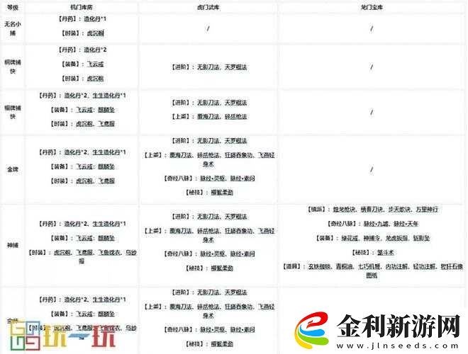 煙雨江湖仁廚子挑戰攻略