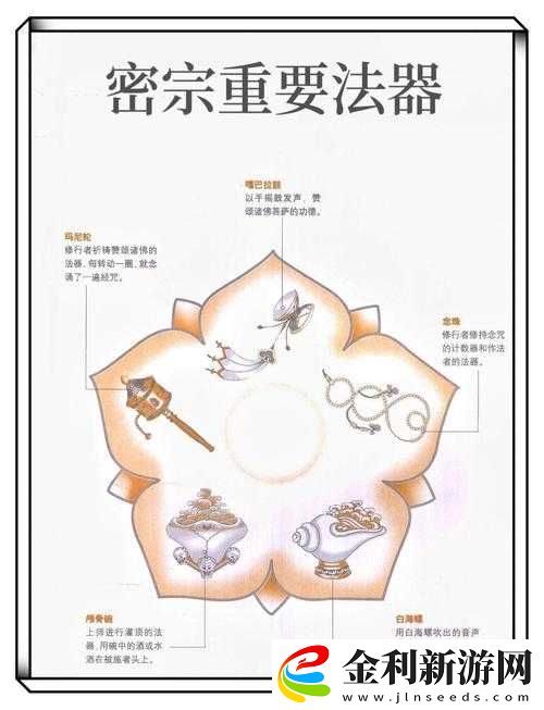 **中金剛杵插在蓮花代表什么