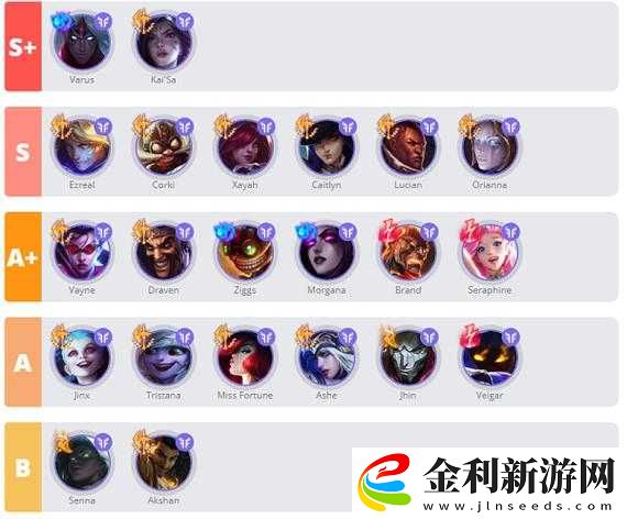 英雄聯盟手游中ADC射手怎么玩