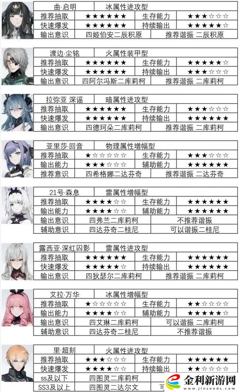 戰雙帕彌什變質灰巖如何巧妙選擇路線并攻克難關