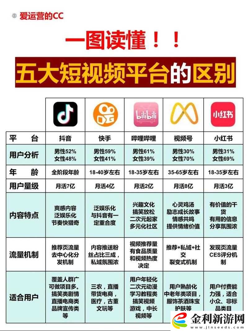 成品短視頻源碼與熱門應用有哪些異同