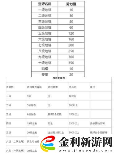 鴻圖之下勢力值究竟如何計算