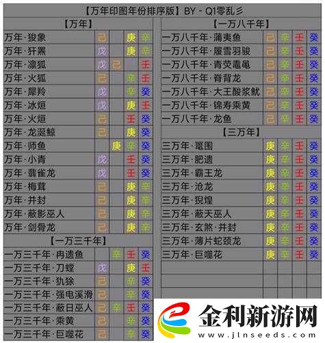 妄想山海萬年魂如何高效刷取