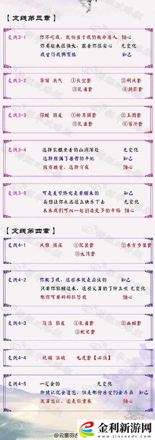 云裳羽衣玄麒書信危險(xiǎn)游戲該如何選擇