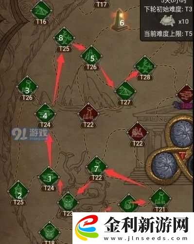不朽之旅萬(wàn)神寶庫(kù)究竟怎么玩