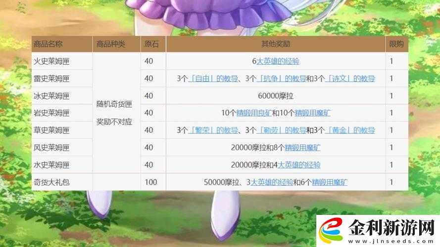 原神百貨奇貨第六天怎么過