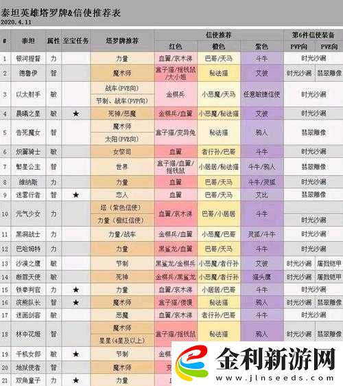英雄棋士團惡魔族如何搭配最強陣容