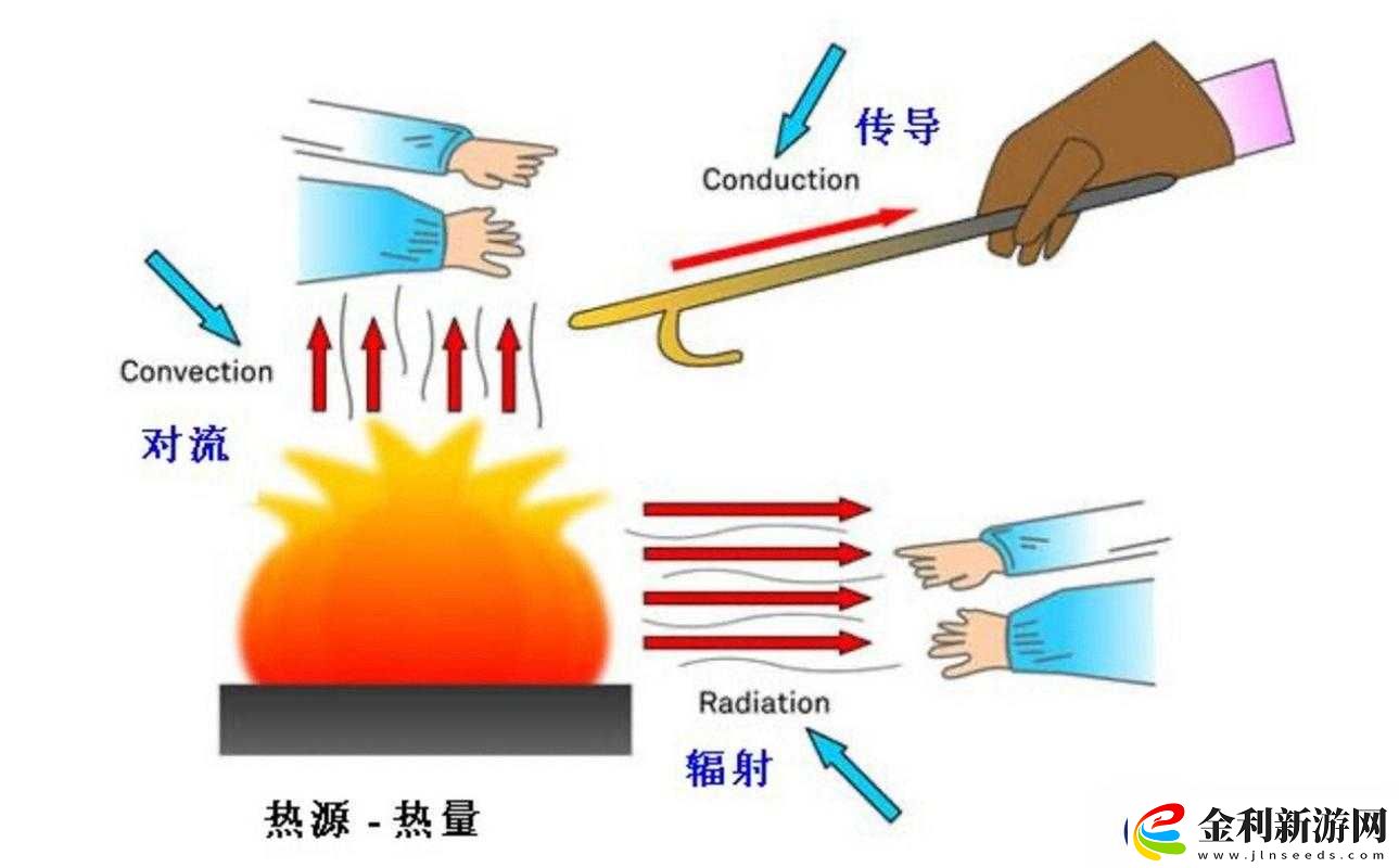 向上傳遞微熱是什么意思