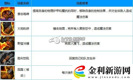 天天英雄最強肉盾老牛技能屬性詳解