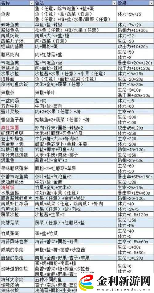 波西亞時光美食探索