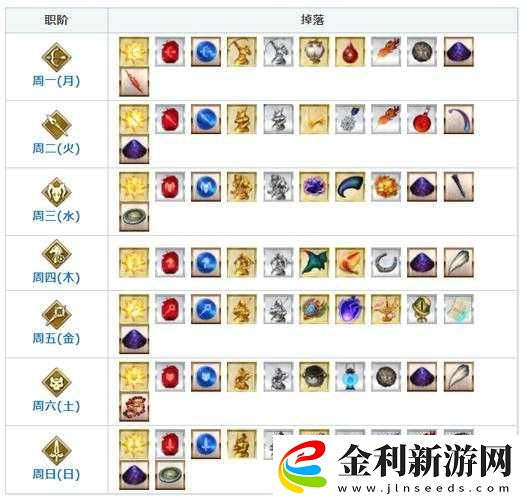 FGO羅生門(mén)復(fù)刻副本攻略