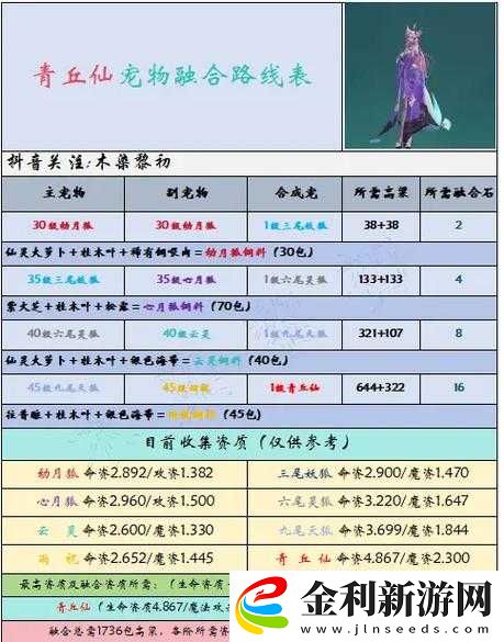 如何在創(chuàng)造與魔法中捕獲猛犸象寵物