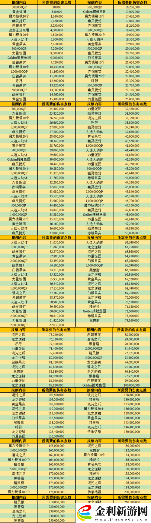 FGO羅生門復刻追擊戰(zhàn)怎么配置