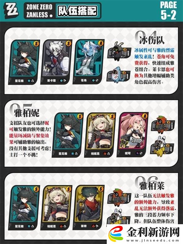 絕區(qū)零星見(jiàn)雅隊(duì)伍搭配