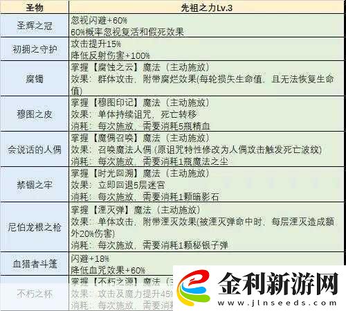 深度解析