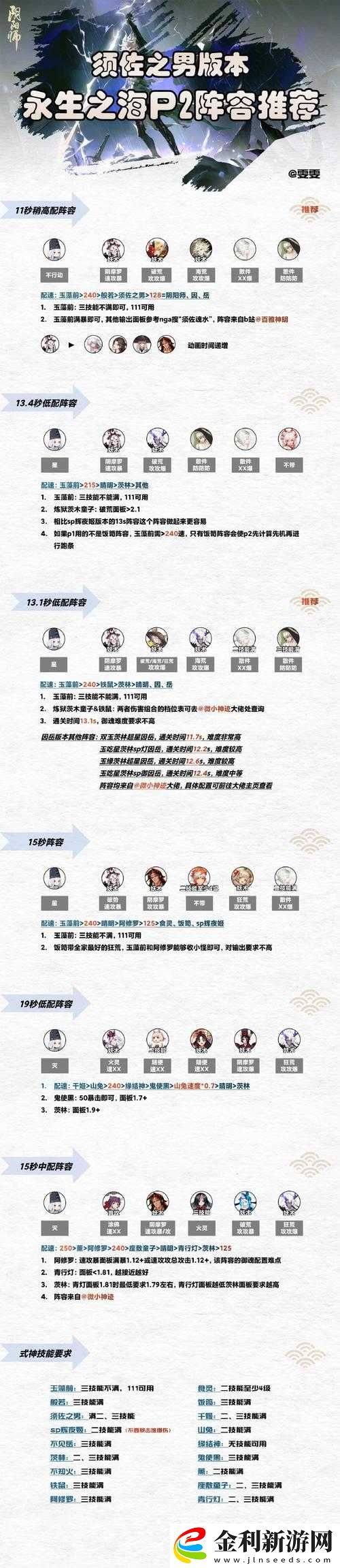 陰陽師永生之墟BOSS戰(zhàn)