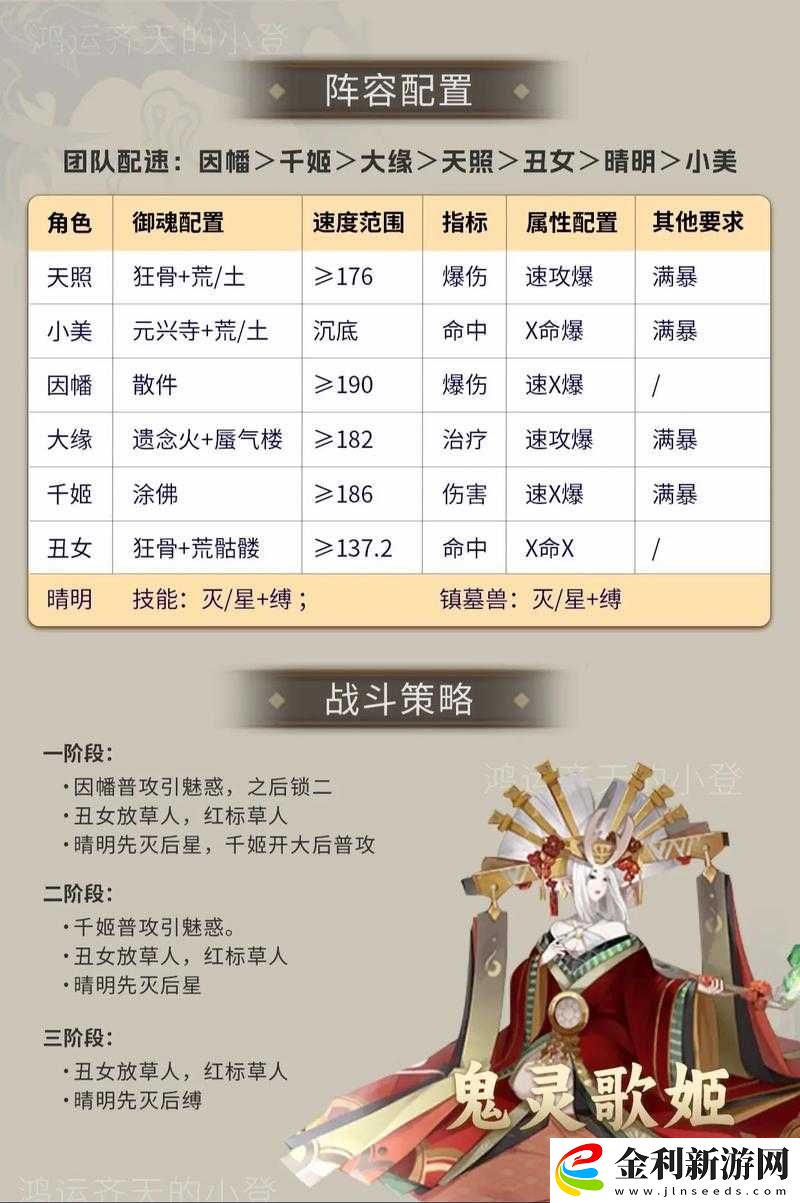 陰陽師千姬活動如何搭配最強掛機陣容