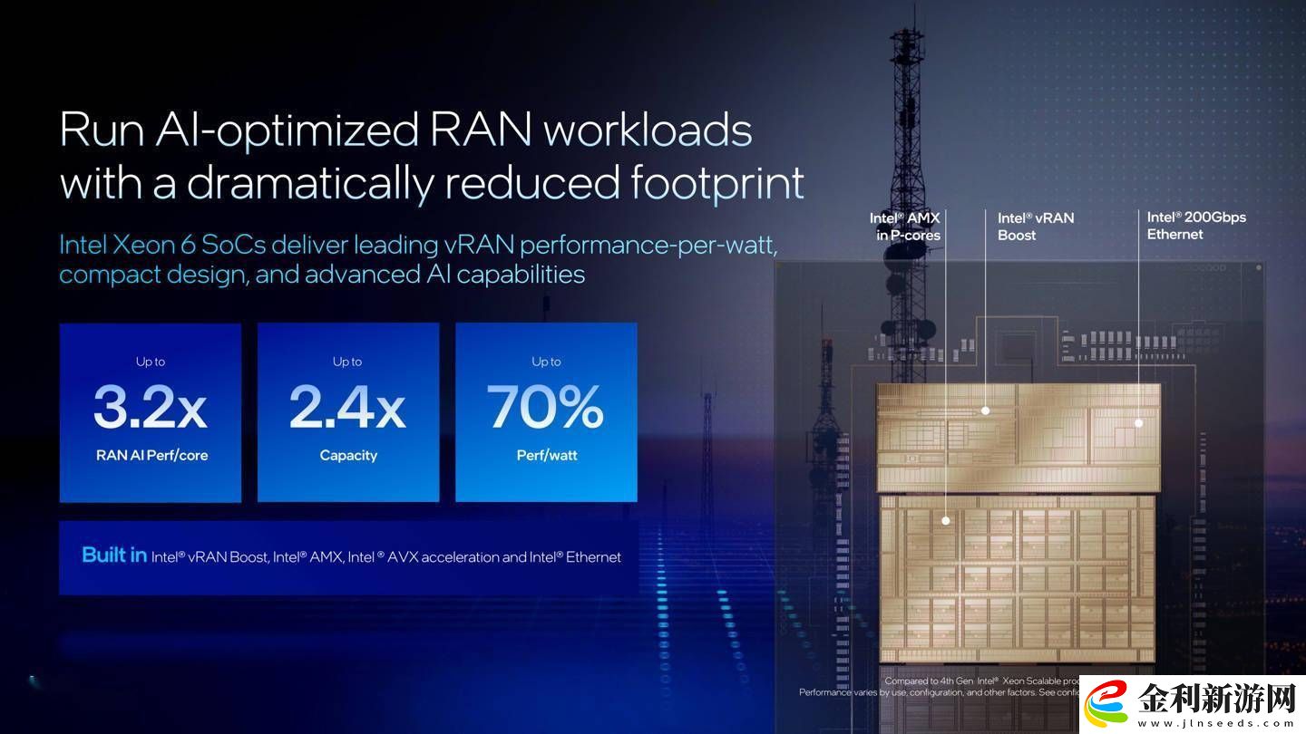 英特爾新推Xeon