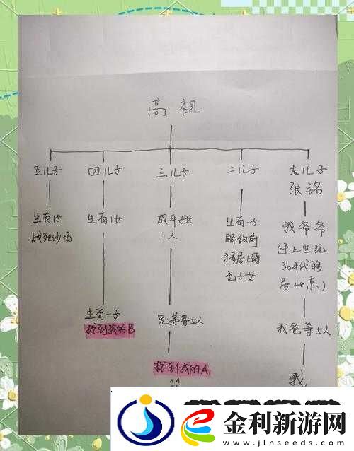 漢字找茬王
