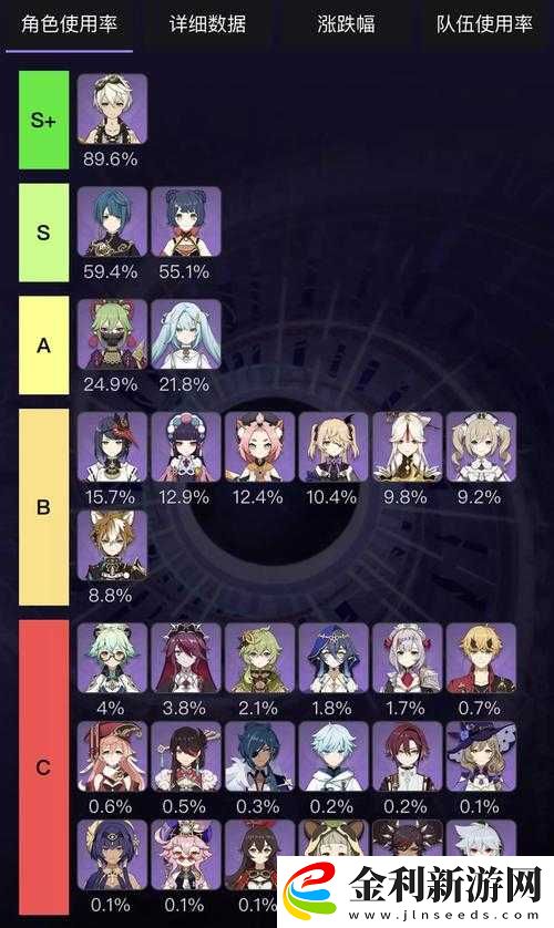 原神四星角色排行揭曉