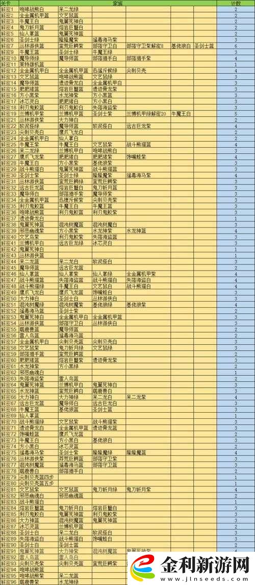 召喚與合成解謎第24關(guān)卡殼了