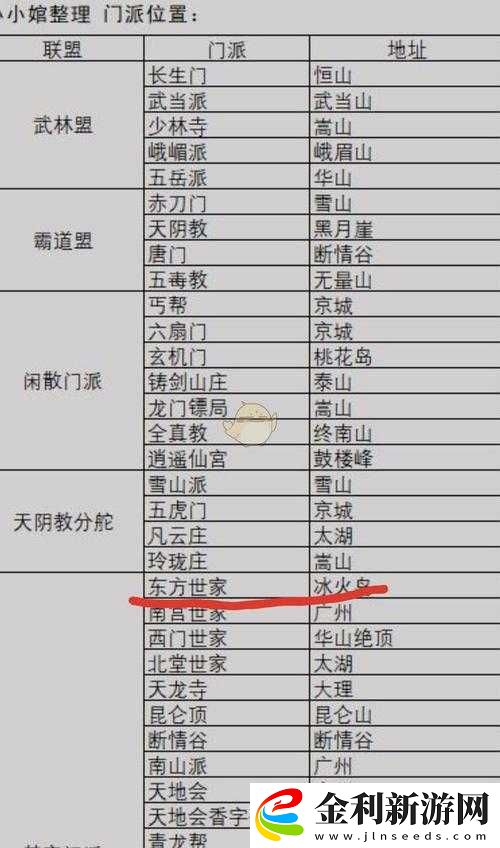 揭秘！我的俠客暗金秘籍獲取方法