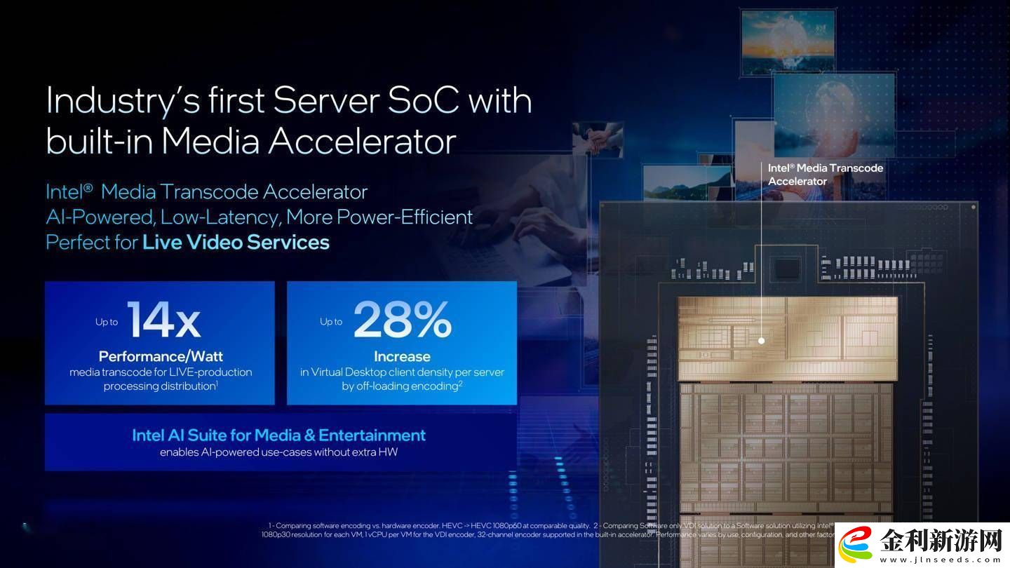 英特爾新推Xeon