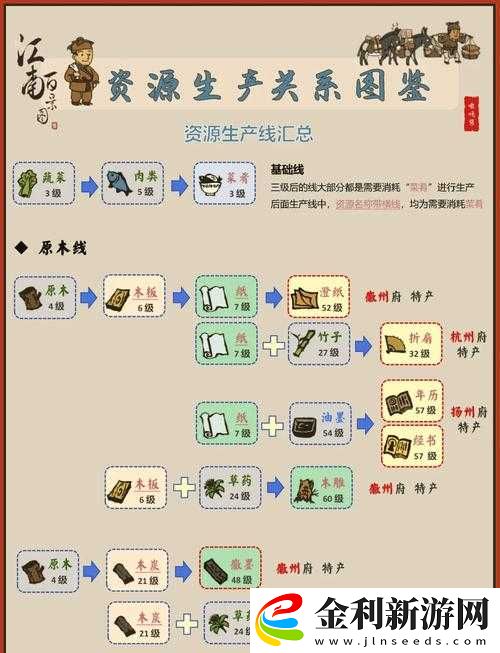 江南百景圖草藥田究竟升級至多少級最佳
