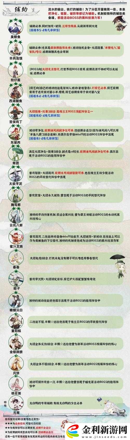 重陽糕在食物語中表現如何