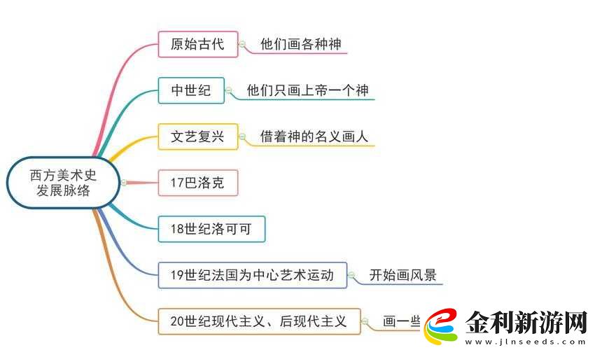 探索西方人文藝術的瑰寶