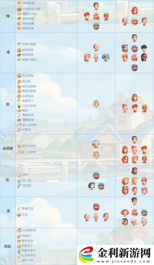 波西亞時光人物喜好圖
